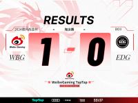 小组赛结束，晋级情况逐渐明朗