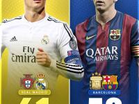 关于梅西连续五场破门，C罗主帅直言：这小子挡不住！的信息